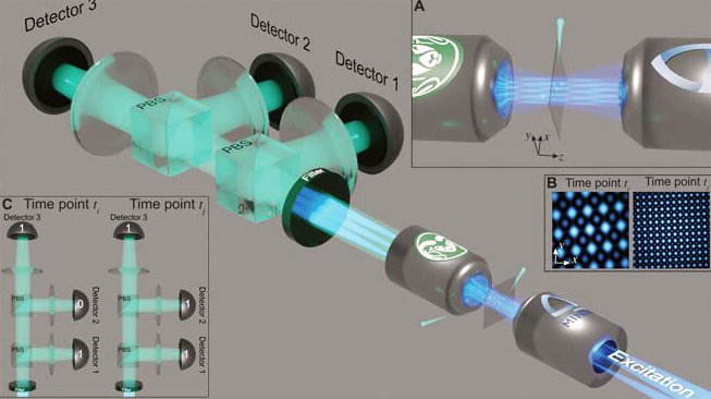 经典和量子光学的结合实现了超分辨率成像
