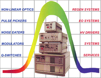 Quantum Technology Inc