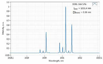 1030L-14B: 1030nm 400mW激光器（DPSS; MATCHBOX 2）。图1