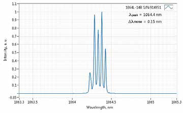 1064L-14B: 1064nm 400mW激光器(DPSS; MATCHBOX 2)图1