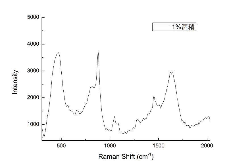 1064纳米手持式拉曼光谱仪图16