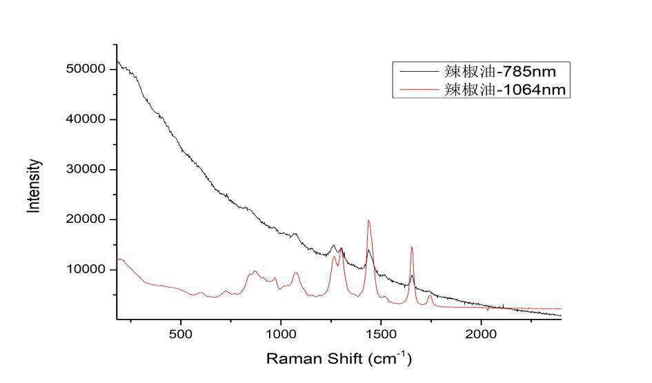 1064纳米手持式拉曼光谱仪图20