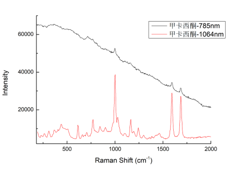 1064纳米手持式拉曼光谱仪图25