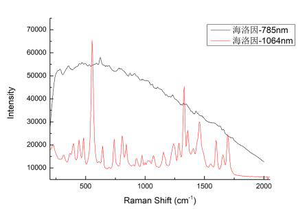 1064纳米手持式拉曼光谱仪图26