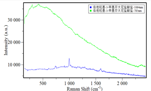 1064纳米手持式拉曼光谱仪图29