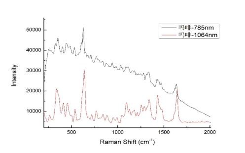 1064纳米手持式拉曼光谱仪图24