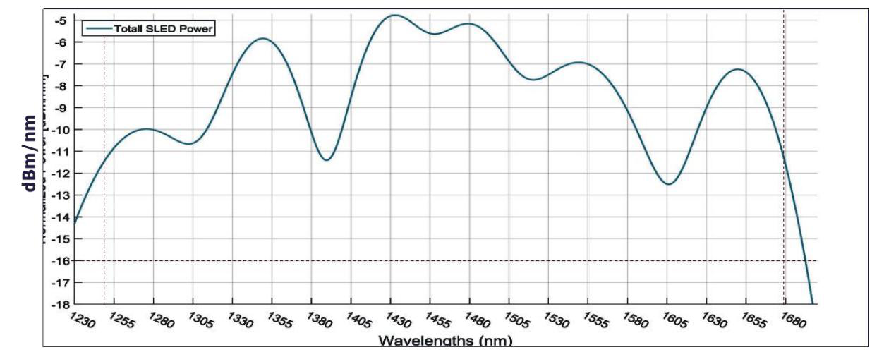 1250-1650纳米高功率SLD宽带光源图1