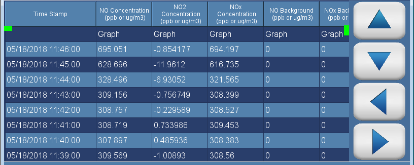 42iQ 高水平NO-NO2-NOx分析仪图49