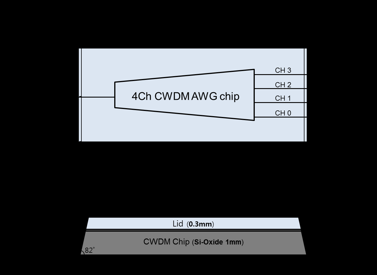 4CH CWDM Mux250芯片图1