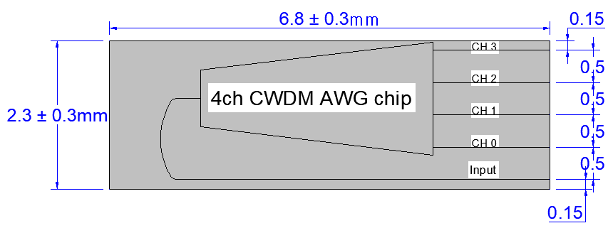 4CH CWDM Mux500芯片U型机图1