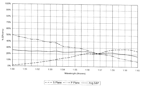 ArF 53-141E 阻隔性光栅图1