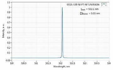 532L-13B: 532nm 100mW激光器（DPSS; MATCHBOX 2）。图2