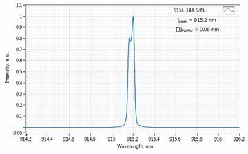 915L-14A：915nm 140mW激光器（二极管；MATCHBOX 2）。图2