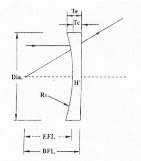 AL23-熔融石英平凹透镜图1