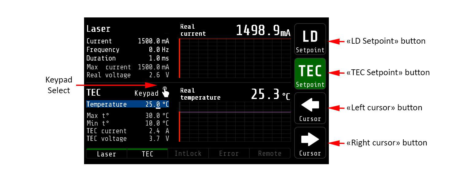 台式激光二极管1.5A/TEC控制器，用于蝴蝶LD的14针引脚类型1/类型2模型。MBL1500A v0.0图12