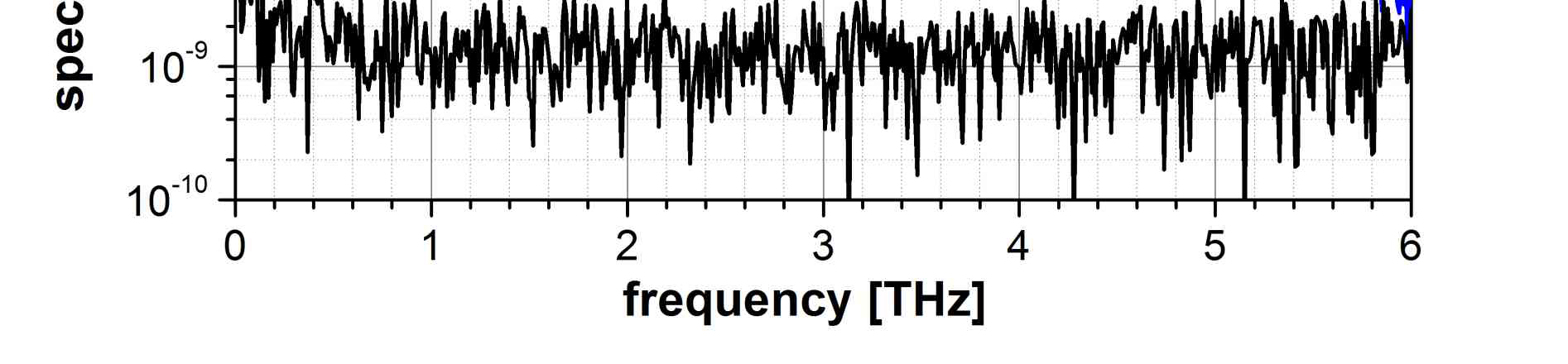 台式太赫兹时域光谱仪TDS1015图13