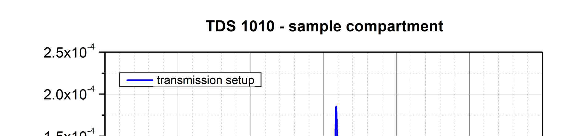 台式太赫兹时域光谱仪TDS1015图11