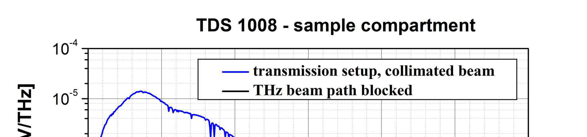 台式太赫兹时域光谱仪TDS1015图7