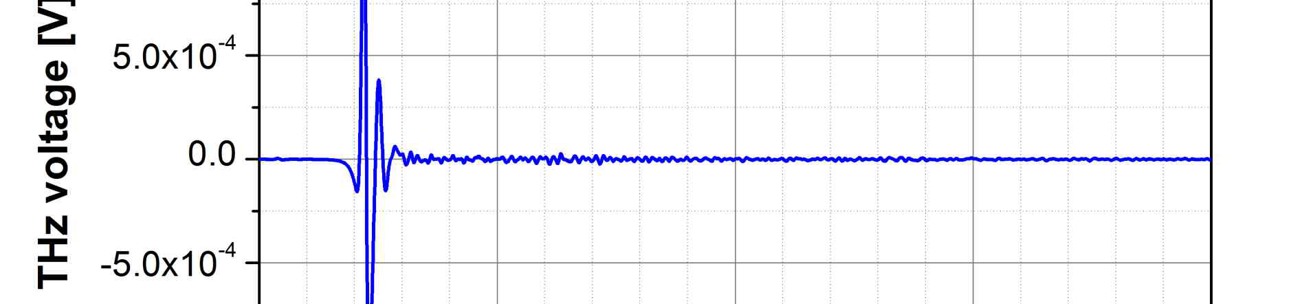 台式太赫兹时域光谱仪TDS1015图1