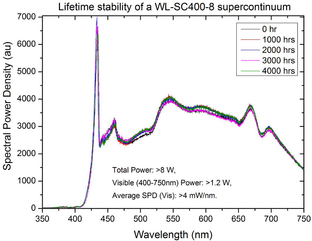 超高功率超连续光纤激光器。White-ase-SC480-20图1