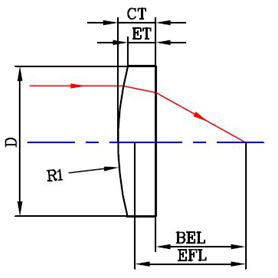 博信光电子：PCX71-010 - CaF2平凸透镜图1