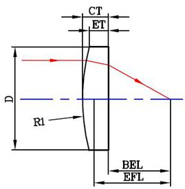 博信光电子: PCX73-002 - BaF2平凸透镜图1