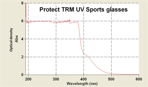 BTRM防紫外线包边眼镜图1