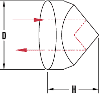 RMI 角落立方体逆向反射器图1