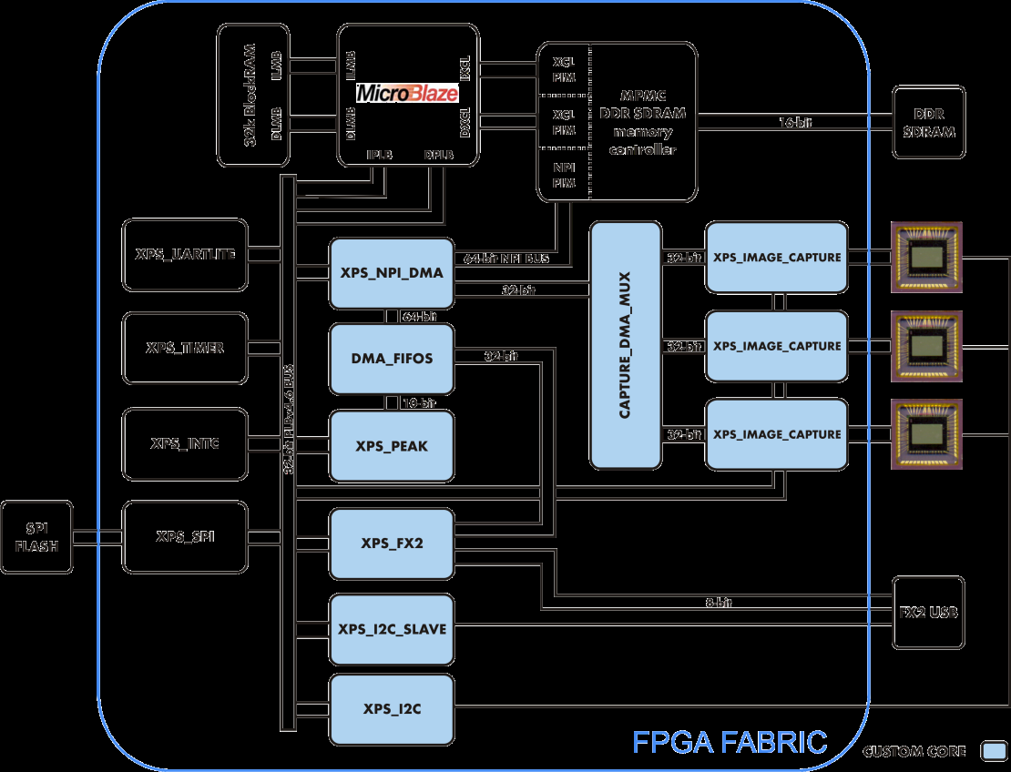 Cameleon FPGA智能相机图7