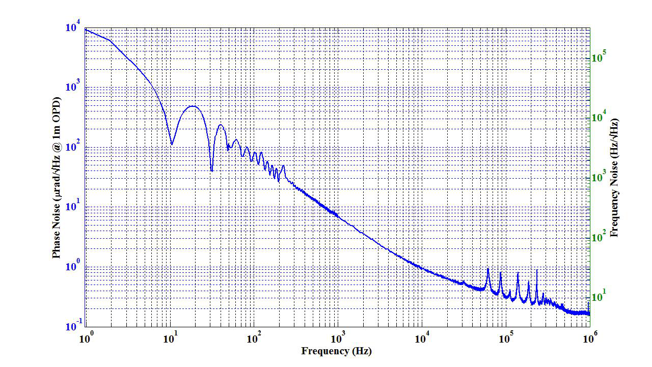 CoSF-R-ER-M单频光纤激光器模块图2