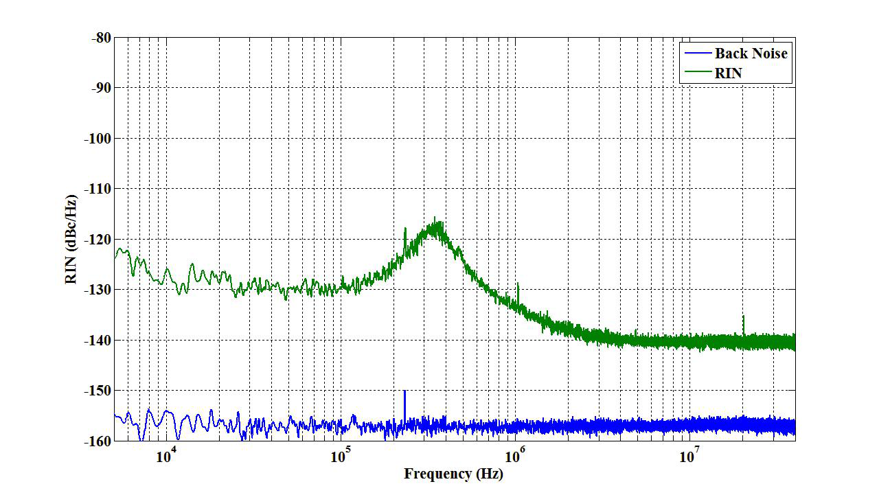 CoSF-R-ER-M单频光纤激光器模块图4