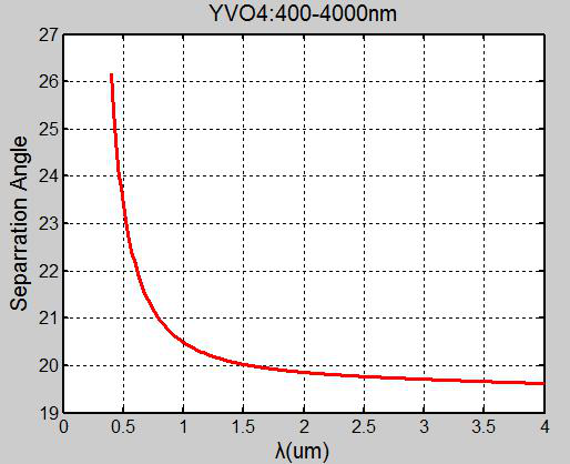 沃拉斯顿偏光镜WLP5-006图5