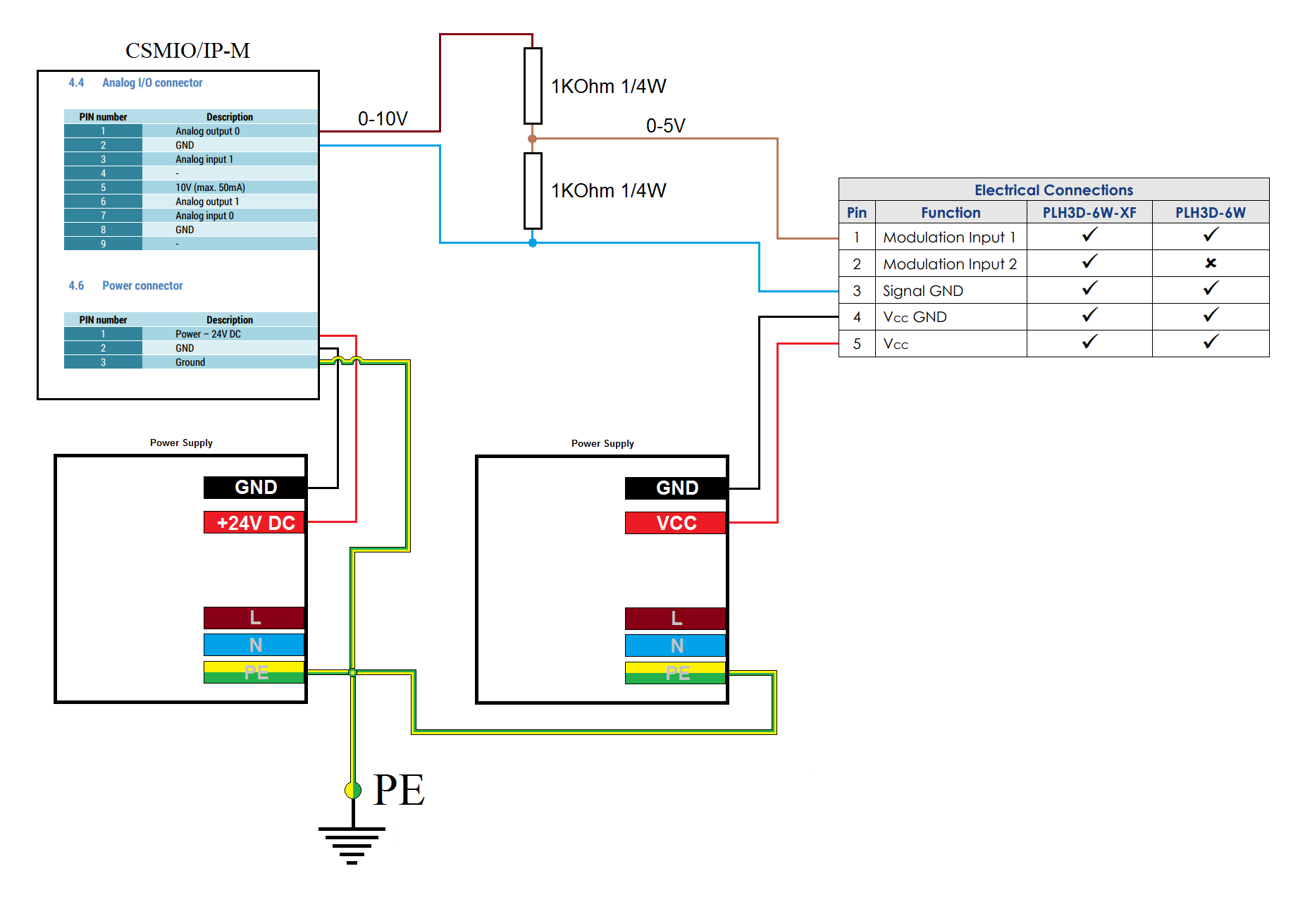 CSMIO/IP-M - 4轴运动控制器（STEP/DIR），以太网图1
