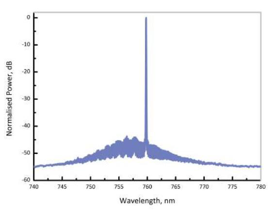 分立模式激光二极管EP760-DM-BC图1