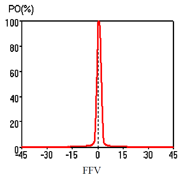 FARL-350M-635-CM 激光二极管 635nm 350mW图2