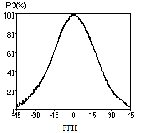 FARL-350M-635-CM 激光二极管 635nm 350mW图3