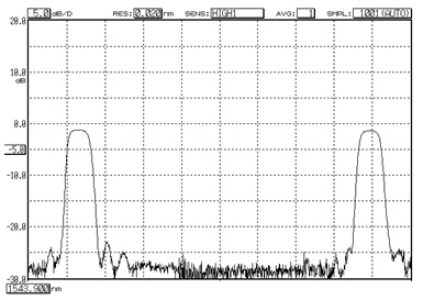 光纤布拉格光栅用于传感器图1