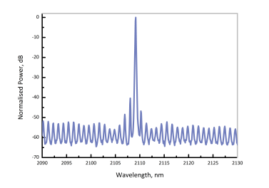 光纤耦合激光二极管EP2108-DM-B图1