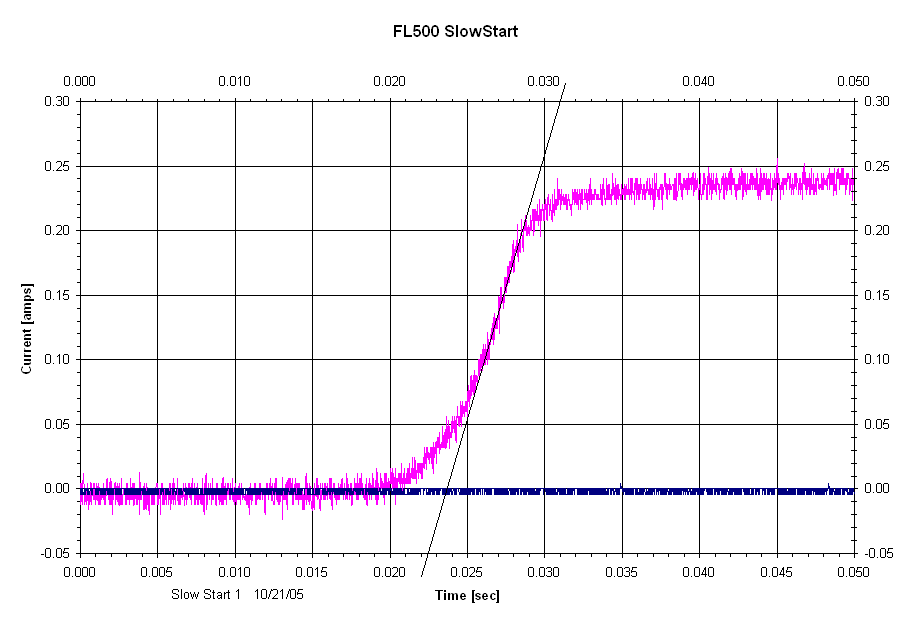FL500激光二极管和VCSEL驱动器图5