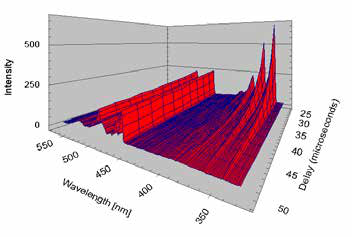 用于寿命和稳态测量的Fluorolog-QM模块化研究型荧光计图13