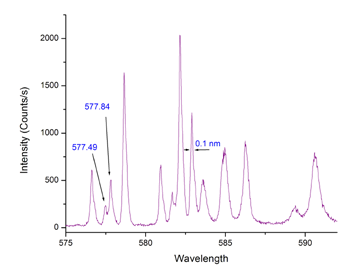 用于寿命和稳态测量的Fluorolog-QM模块化研究型荧光计图27