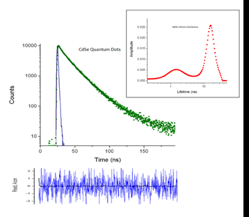 用于寿命和稳态测量的Fluorolog-QM模块化研究型荧光计图22