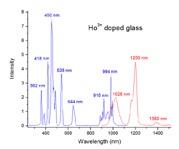用于寿命和稳态测量的Fluorolog-QM模块化研究型荧光计图16