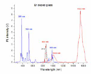 用于寿命和稳态测量的Fluorolog-QM模块化研究型荧光计图18