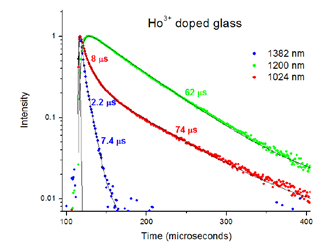 用于寿命和稳态测量的Fluorolog-QM模块化研究型荧光计图15