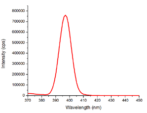 用于寿命和稳态测量的Fluorolog-QM模块化研究型荧光计图5