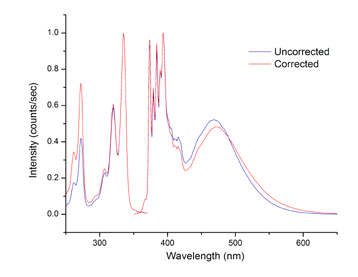 用于寿命和稳态测量的Fluorolog-QM模块化研究型荧光计图7