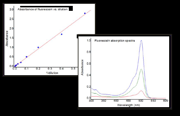 用于寿命和稳态测量的Fluorolog-QM模块化研究型荧光计图55