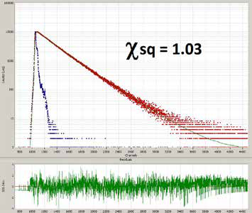 用于寿命和稳态测量的Fluorolog-QM模块化研究型荧光计图38