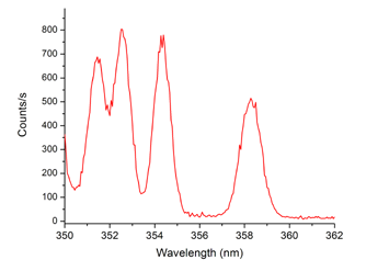 用于寿命和稳态测量的Fluorolog-QM模块化研究型荧光计图3
